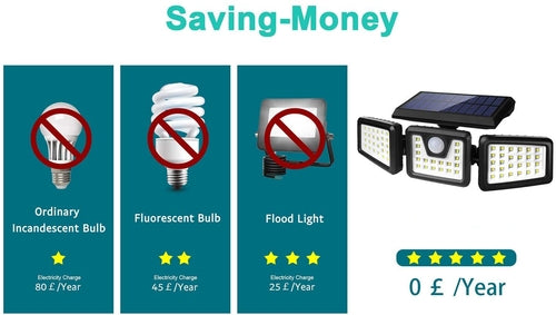 70 LEDs Solar Sensor Outdoor Light Wall Light